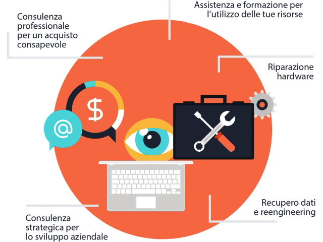 consulenza assistenza animazione