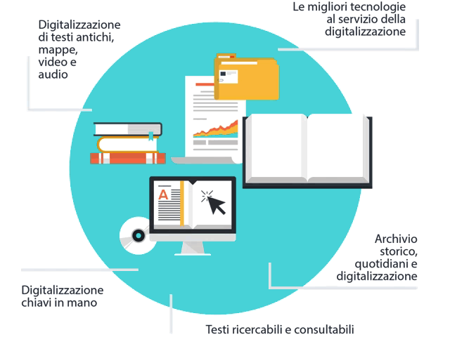 digitalizzazione